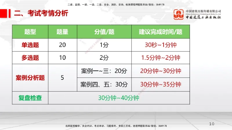 11.12一建《机电》2025一建上岸全攻略_2026年一级建造师_2026年一建机电_2025年一建机电SVIP_02-基础精讲✿高端面授✿深度强化_02-机电《前期全套课》名师JGS_讲义