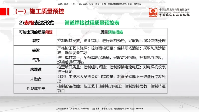 11.12一建《机电》2025一建上岸全攻略_2026年一级建造师_2026年一建机电_2025年一建机电SVIP_02-基础精讲✿高端面授✿深度强化_02-机电《前期全套课》名师JGS_讲义