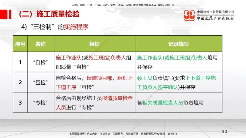 11.12一建《机电》2025一建上岸全攻略_2026年一级建造师_2026年一建机电_2025年一建机电SVIP_02-基础精讲✿高端面授✿深度强化_02-机电《前期全套课》名师JGS_讲义