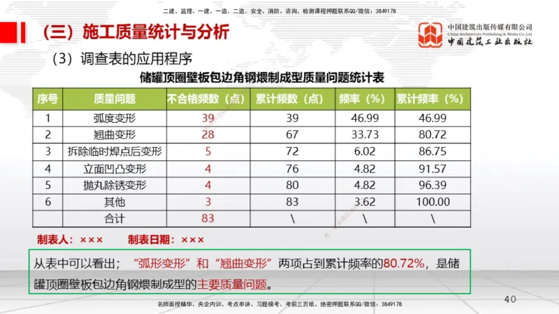 11.12一建《机电》2025一建上岸全攻略_2026年一级建造师_2026年一建机电_2025年一建机电SVIP_02-基础精讲✿高端面授✿深度强化_02-机电《前期全套课》名师JGS_讲义