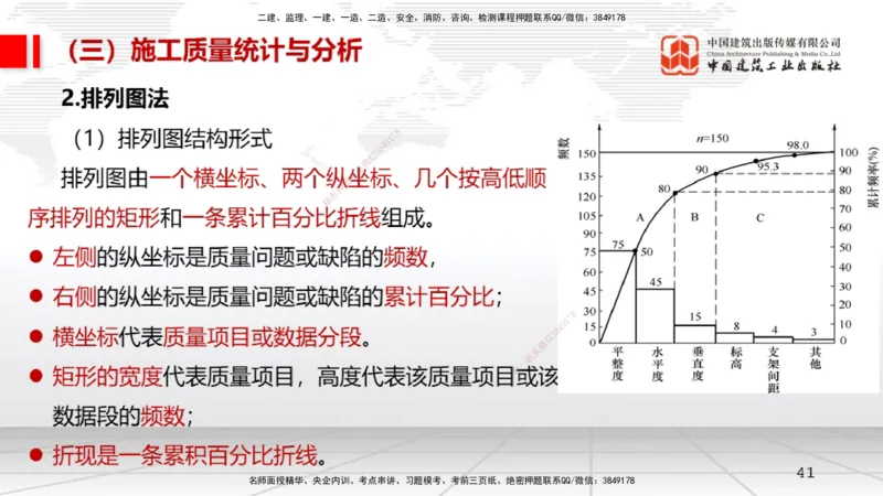 11.12一建《机电》2025一建上岸全攻略_2026年一级建造师_2026年一建机电_2025年一建机电SVIP_02-基础精讲✿高端面授✿深度强化_02-机电《前期全套课》名师JGS_讲义