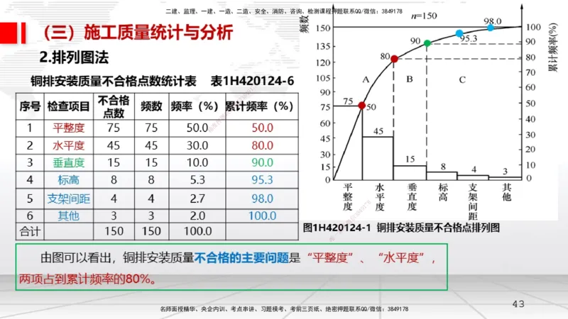 11.12一建《机电》2025一建上岸全攻略_2026年一级建造师_2026年一建机电_2025年一建机电SVIP_02-基础精讲✿高端面授✿深度强化_02-机电《前期全套课》名师JGS_讲义