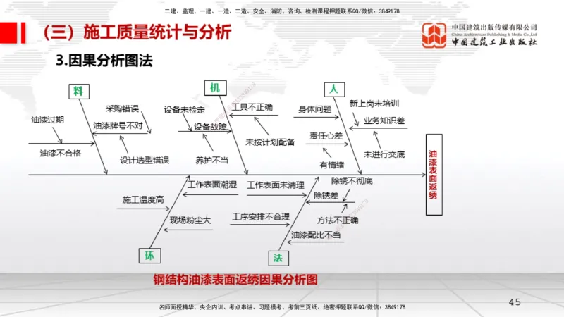 11.12一建《机电》2025一建上岸全攻略_2026年一级建造师_2026年一建机电_2025年一建机电SVIP_02-基础精讲✿高端面授✿深度强化_02-机电《前期全套课》名师JGS_讲义