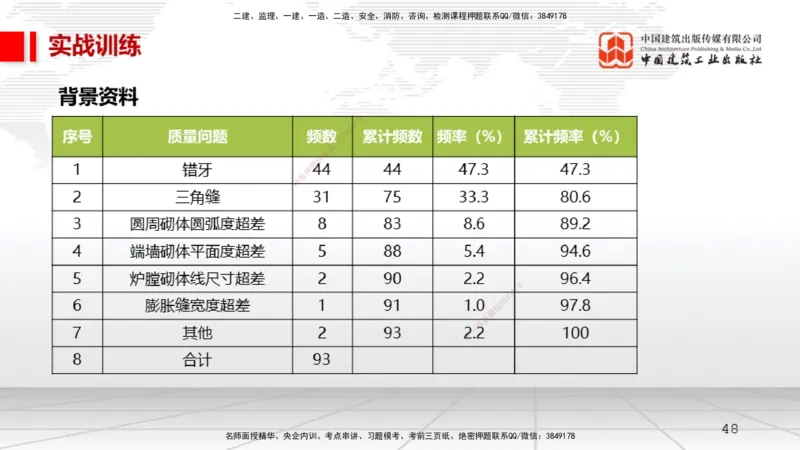 11.12一建《机电》2025一建上岸全攻略_2026年一级建造师_2026年一建机电_2025年一建机电SVIP_02-基础精讲✿高端面授✿深度强化_02-机电《前期全套课》名师JGS_讲义
