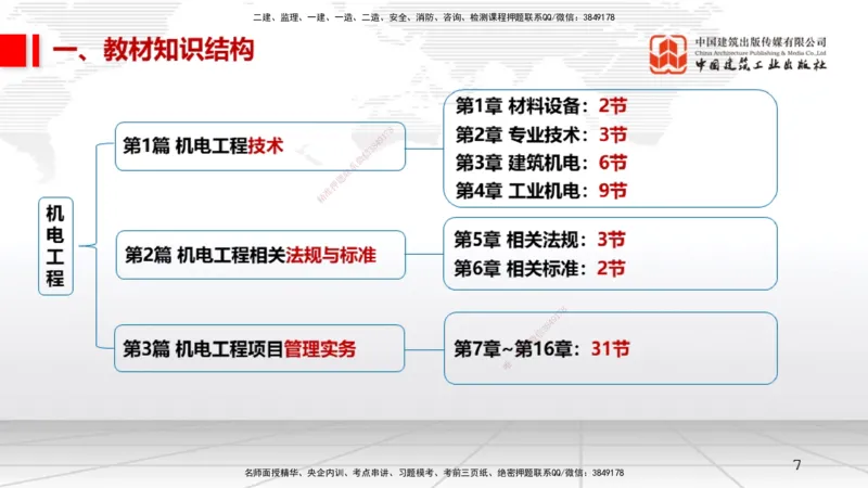 11.12一建《机电》2025一建上岸全攻略_2026年一级建造师_2026年一建机电_2025年一建机电SVIP_02-基础精讲✿高端面授✿深度强化_02-机电《前期全套课》名师JGS_讲义