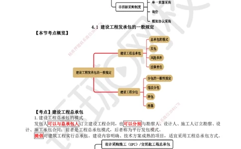15.第15讲-41建设工程发承包的一般规定_2026年一建法规_2025年一建法规SVIP_02-基础精讲✿高端面授✿深度强化_21-法规《考点精讲班》王丽雪、安国庆HQ_安国庆