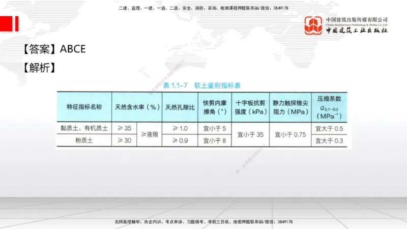 2025一建《公路》月度小灶直播课01（01.17）_2026年一级建造师_2026年一建公路_2025年一建公路SVIP_02-基础精讲✿高端面授✿深度强化_23-公路《月度小灶直播》庞老师JGS_讲义
