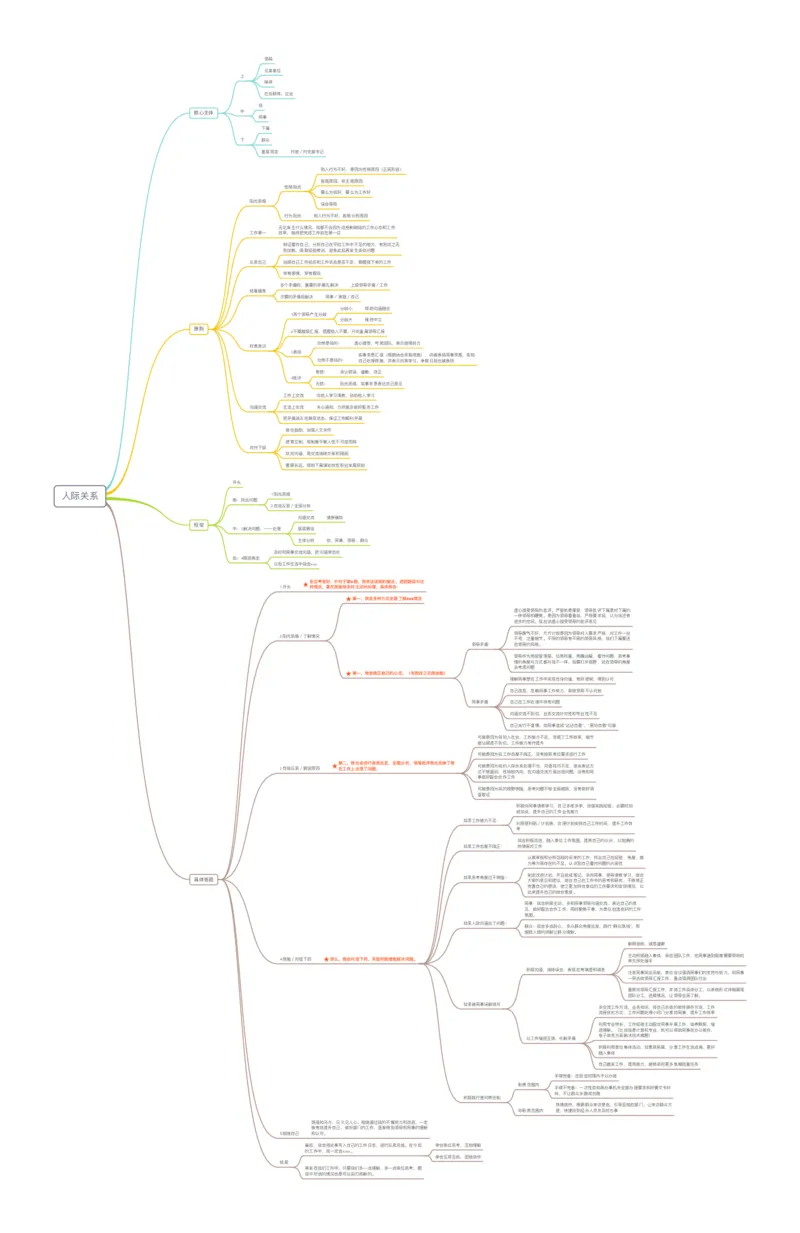 人际关系_2025春招题库汇总_十大行测题库_2023年十大热门题库更新中_09、易考汇总_银行面试_半结构化_分模块思维导图