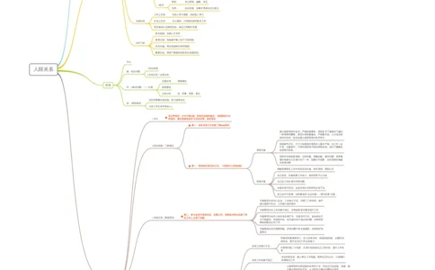 人际关系_2025春招题库汇总_十大行测题库_2023年十大热门题库更新中_09、易考汇总_银行面试_半结构化_分模块思维导图