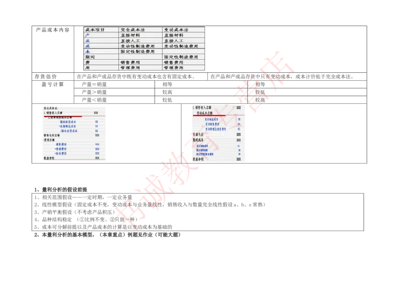 会计专项讲义--管理会计知识点整理知识点讲义整理_2025春招题库汇总_十大行测题库_2023年十大热门题库更新中_09、易考汇总_银行笔试包含专业题_专项讲义