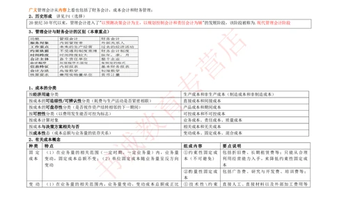 会计专项讲义--管理会计知识点整理知识点讲义整理_2025春招题库汇总_十大行测题库_2023年十大热门题库更新中_09、易考汇总_银行笔试包含专业题_专项讲义