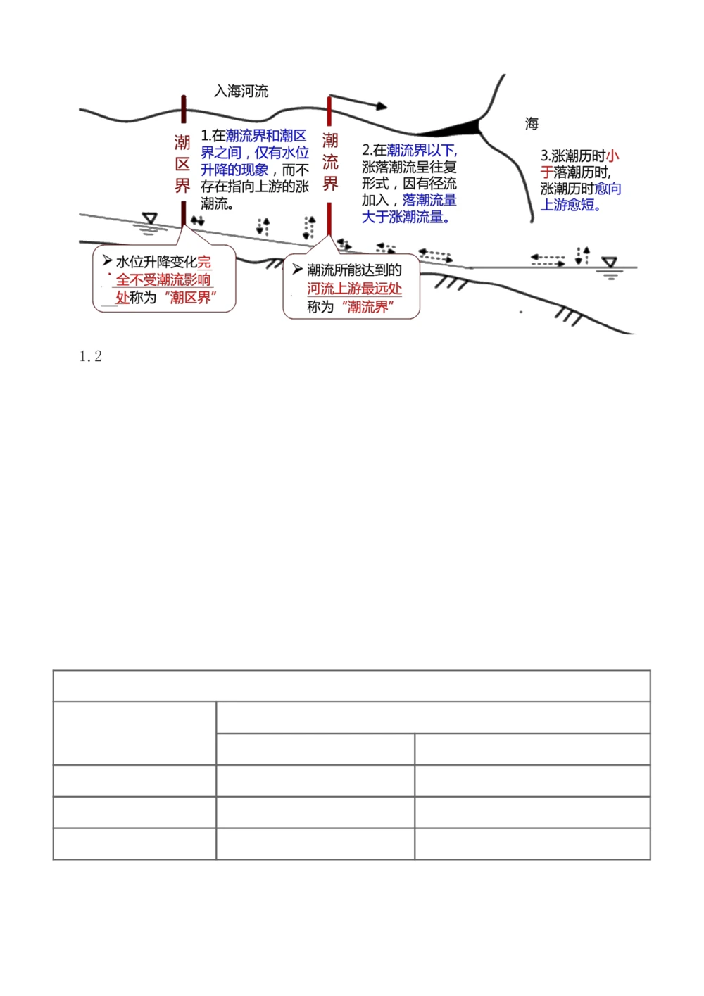 1-6_2026年一级建造师_2026年一建港航_2025年一建港航SVIP_04-冲刺串讲✿考点强化✿小灶集训_08-港航《高频考点班》陈冬铭233