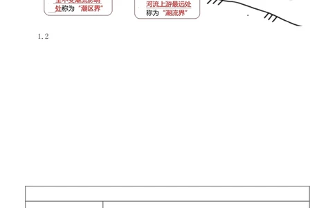 1-6_2026年一级建造师_2026年一建港航_2025年一建港航SVIP_04-冲刺串讲✿考点强化✿小灶集训_08-港航《高频考点班》陈冬铭233