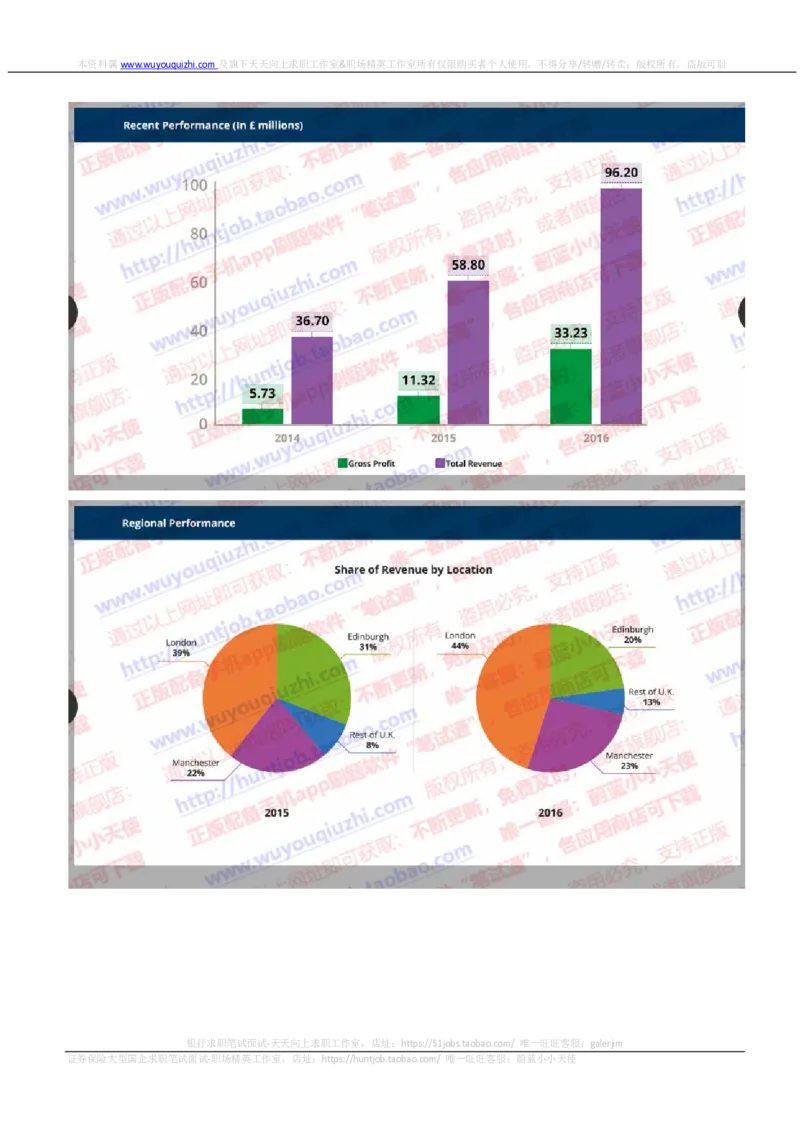 汇丰2019招聘OIA题型0329在线测试真题及答案_2025春招题库汇总_外资银行题库_23汇丰_2019年历次OT真题及答案解析