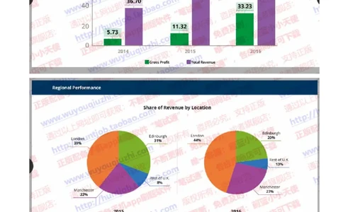 汇丰2019招聘OIA题型0329在线测试真题及答案_2025春招题库汇总_外资银行题库_23汇丰_2019年历次OT真题及答案解析