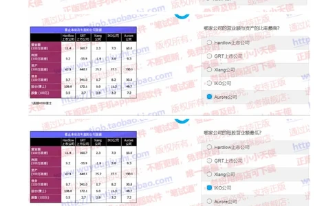 中金2019招聘20191003在线测试真题及答案_2025春招题库汇总_券商-基金题库-1_05基金券商汇总_中金_中金历年真题