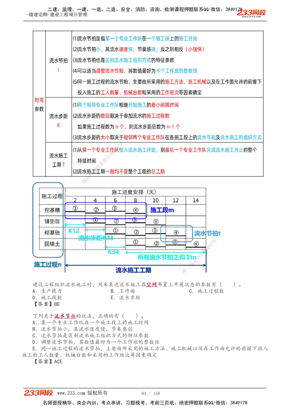 1-49_2026年一级建造师_2026年一建管理_2025年一建管理SVIP_02-基础精讲✿高端面授✿深度强化_14-管理《教材精讲班》赵春晓、关宇233推荐_关宇_讲义