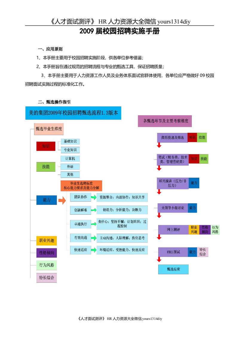 实例美的集团-校园招聘实施手册-30页_2025春招题库汇总_银行题库-1_银行全套上岸资料_500套面试话术_05面试话术实例_07案例