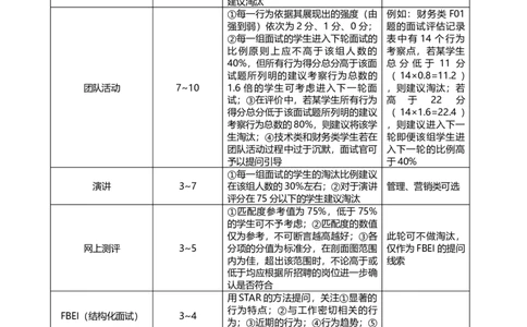 实例美的集团-校园招聘实施手册-30页_2025春招题库汇总_银行题库-1_银行全套上岸资料_500套面试话术_05面试话术实例_07案例