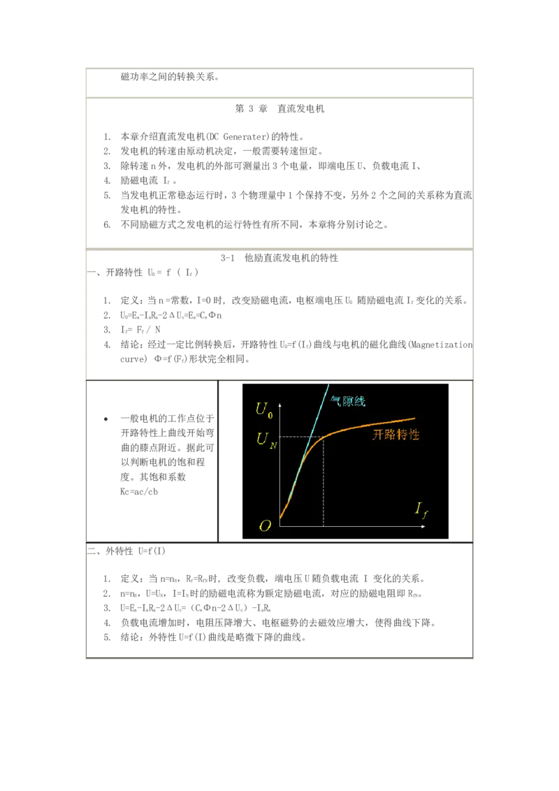电机学基础知识课件_2025春招题库汇总_国企题库_中国烟草_3Yancao笔试专业完整知识点（仅需看本专业）_3.9电气专业知识_电机学复习资料