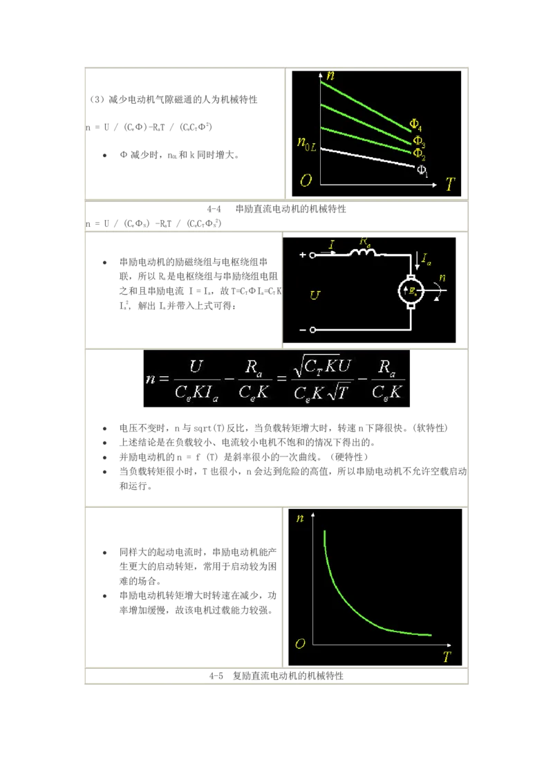 电机学基础知识课件_2025春招题库汇总_国企题库_中国烟草_3Yancao笔试专业完整知识点（仅需看本专业）_3.9电气专业知识_电机学复习资料
