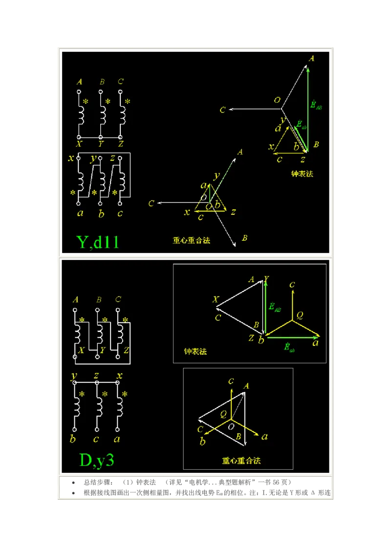 电机学基础知识课件_2025春招题库汇总_国企题库_中国烟草_3Yancao笔试专业完整知识点（仅需看本专业）_3.9电气专业知识_电机学复习资料
