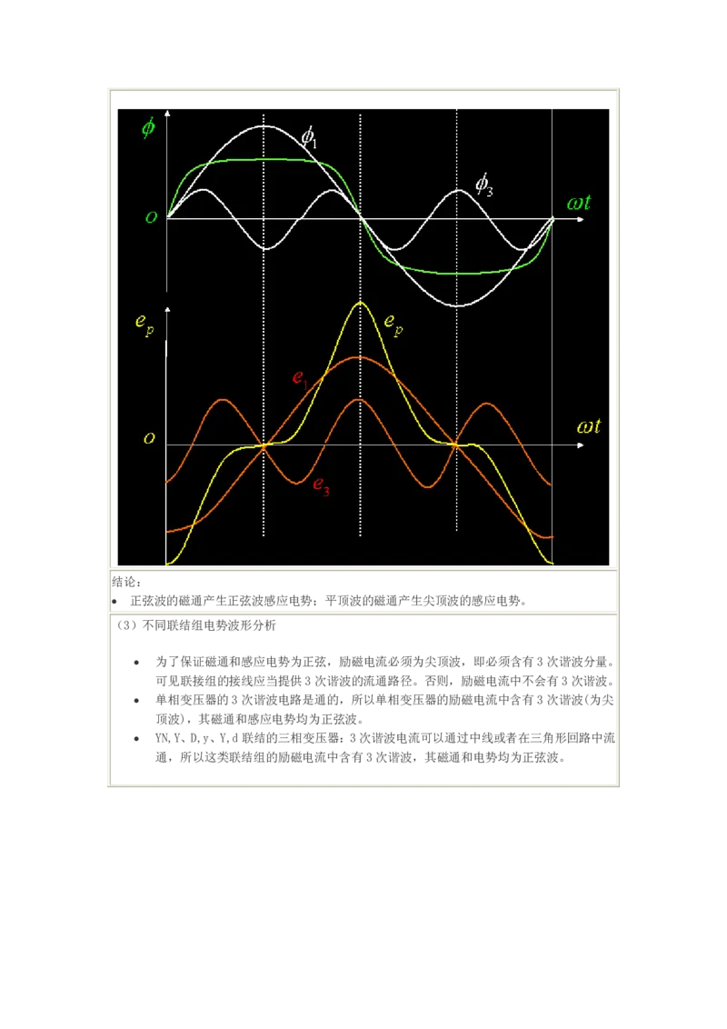 电机学基础知识课件_2025春招题库汇总_国企题库_中国烟草_3Yancao笔试专业完整知识点（仅需看本专业）_3.9电气专业知识_电机学复习资料