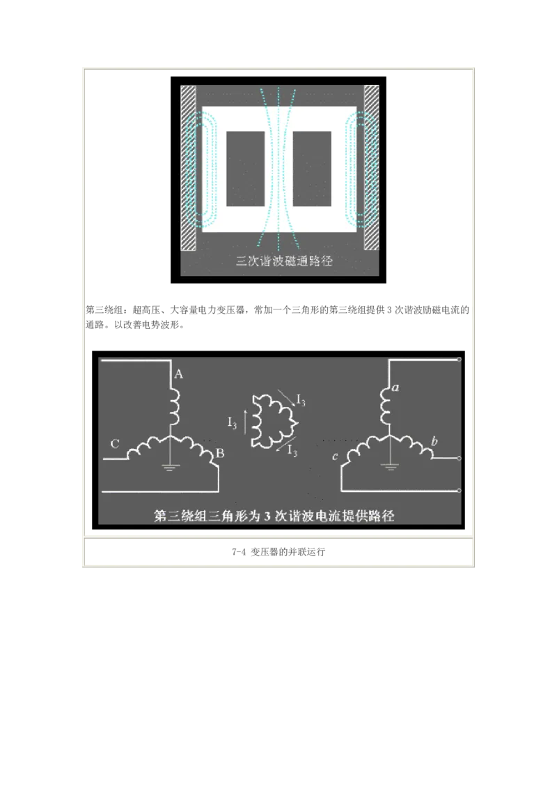 电机学基础知识课件_2025春招题库汇总_国企题库_中国烟草_3Yancao笔试专业完整知识点（仅需看本专业）_3.9电气专业知识_电机学复习资料