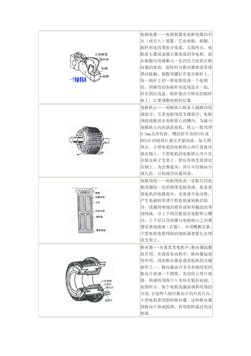 电机学基础知识课件_2025春招题库汇总_国企题库_中国烟草_3Yancao笔试专业完整知识点（仅需看本专业）_3.9电气专业知识_电机学复习资料