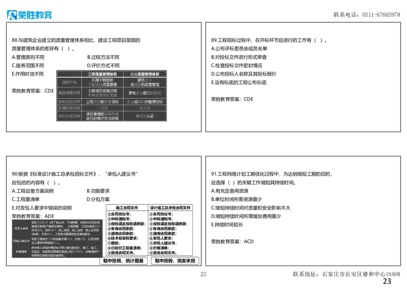 2024年一建管理真题解析讲义（可打印版）_2026年一级建造师_2026年一建管理_2025年一建管理SVIP_03-习题精析✿实战特训✿模考通关_59-管理《真题解析班》大微RS