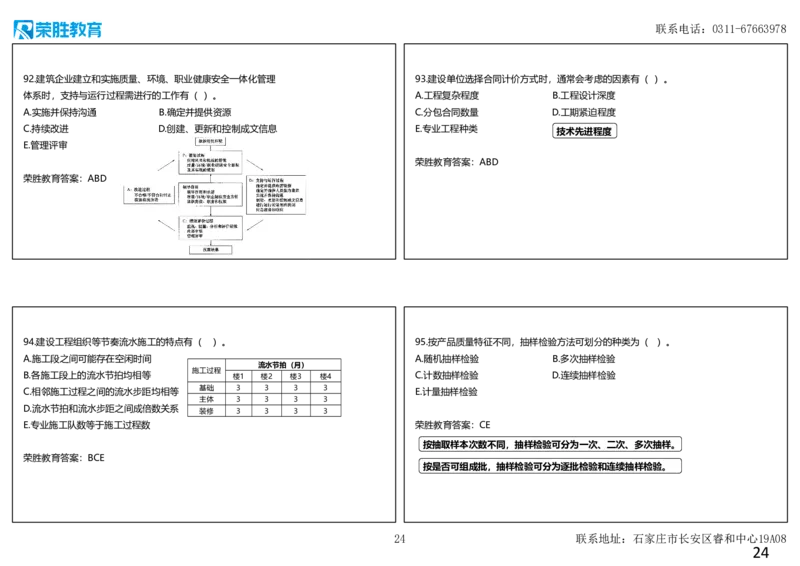 2024年一建管理真题解析讲义（可打印版）_2026年一级建造师_2026年一建管理_2025年一建管理SVIP_03-习题精析✿实战特训✿模考通关_59-管理《真题解析班》大微RS