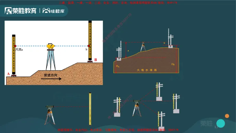 2.1工程测量技术（PPT版）_2026年一级建造师_2026年一建机电_2025年一建机电SVIP_02-基础精讲✿高端面授✿深度强化_12-机电《教材精讲班》王峰RS推荐_讲义