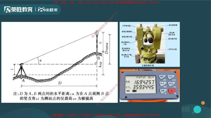 2.1工程测量技术（PPT版）_2026年一级建造师_2026年一建机电_2025年一建机电SVIP_02-基础精讲✿高端面授✿深度强化_12-机电《教材精讲班》王峰RS推荐_讲义