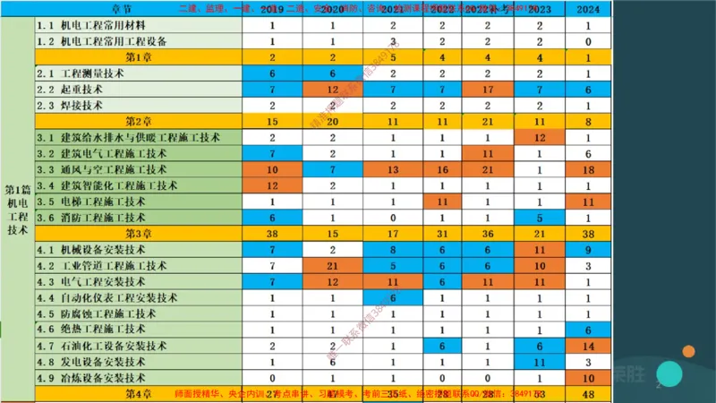 2.1工程测量技术（PPT版）_2026年一级建造师_2026年一建机电_2025年一建机电SVIP_02-基础精讲✿高端面授✿深度强化_12-机电《教材精讲班》王峰RS推荐_讲义