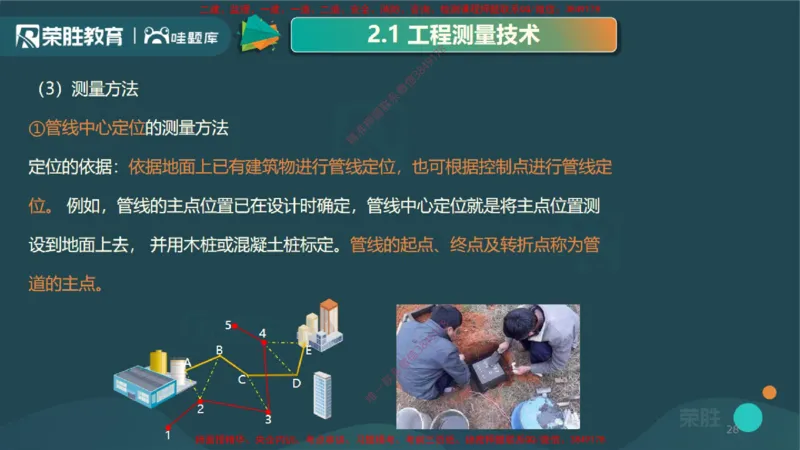 2.1工程测量技术（PPT版）_2026年一级建造师_2026年一建机电_2025年一建机电SVIP_02-基础精讲✿高端面授✿深度强化_12-机电《教材精讲班》王峰RS推荐_讲义