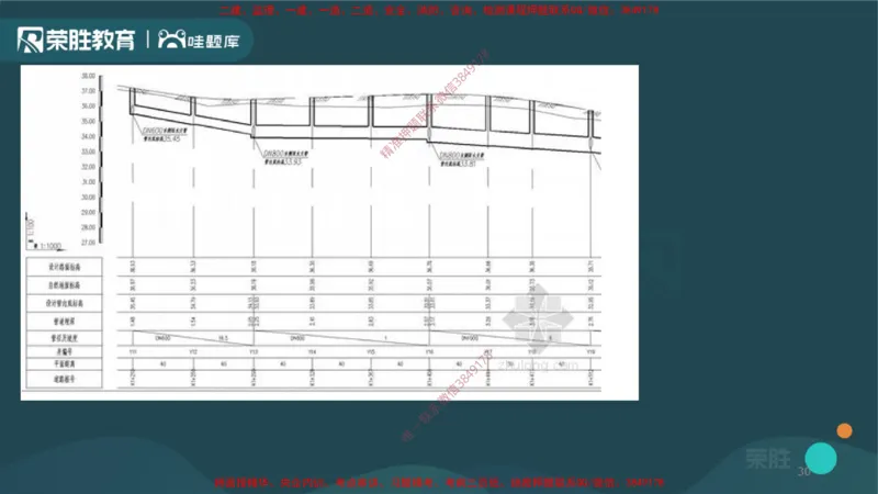 2.1工程测量技术（PPT版）_2026年一级建造师_2026年一建机电_2025年一建机电SVIP_02-基础精讲✿高端面授✿深度强化_12-机电《教材精讲班》王峰RS推荐_讲义