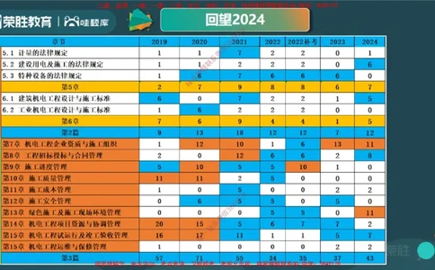 2.1工程测量技术（PPT版）_2026年一级建造师_2026年一建机电_2025年一建机电SVIP_02-基础精讲✿高端面授✿深度强化_12-机电《教材精讲班》王峰RS推荐_讲义