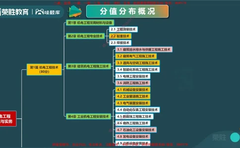 2.1工程测量技术（PPT版）_2026年一级建造师_2026年一建机电_2025年一建机电SVIP_02-基础精讲✿高端面授✿深度强化_12-机电《教材精讲班》王峰RS推荐_讲义
