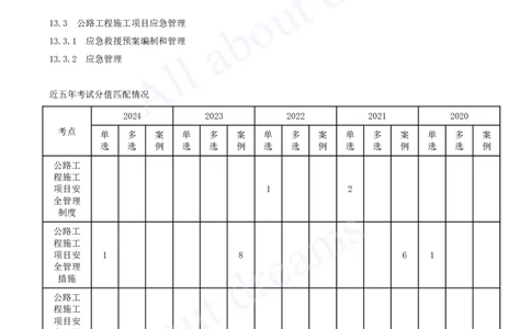 2025-143-第13章-13.1-公路工程施工安全管理_2026年一级建造师_2026年一建公路_2025年一建公路SVIP_02-基础精讲✿高端面授✿深度强化_15-公路《天一精讲班》安慧、李昌春KL_安慧_讲义