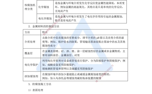17.2025杨海军-考前拔分速成-（16）防腐蚀工程施工技术_2026年一级建造师_2026年一建机电_2025年一建机电SVIP_04-冲刺串讲✿考点强化✿小灶集训_33-机电《考前拔分速成》杨海军HX
