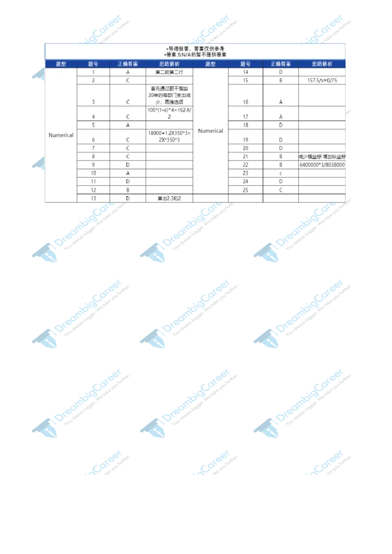 PTA第6套_2025春招题库汇总_咨询题库_2023咨询公司合集（7家）_2023贝恩Bain咨询_贝恩PTA