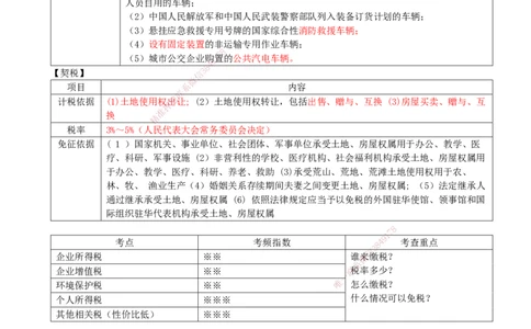 10-第1章-1.5-建设工程税收制度（三）_2026年一建法规_2025年一建法规SVIP_02-基础精讲✿高端面授✿深度强化_10-法规《天一精讲班》王欣KL_讲义