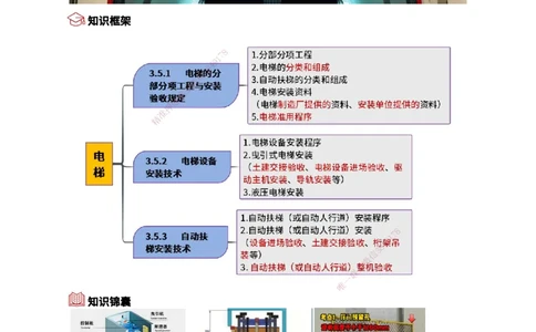 13.电梯工程_2026年一级建造师_2026年一建机电_2025年一建机电SVIP_02-基础精讲✿高端面授✿深度强化_21-机电《3D精讲班》小超人SMR推荐_讲义