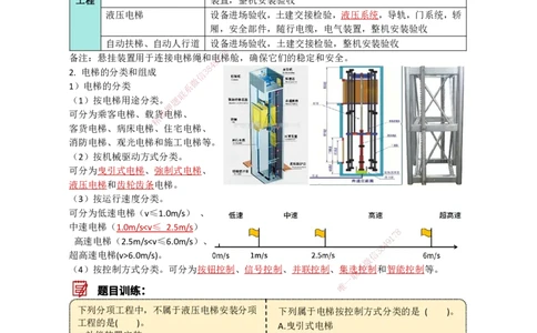13.电梯工程_2026年一级建造师_2026年一建机电_2025年一建机电SVIP_02-基础精讲✿高端面授✿深度强化_21-机电《3D精讲班》小超人SMR推荐_讲义