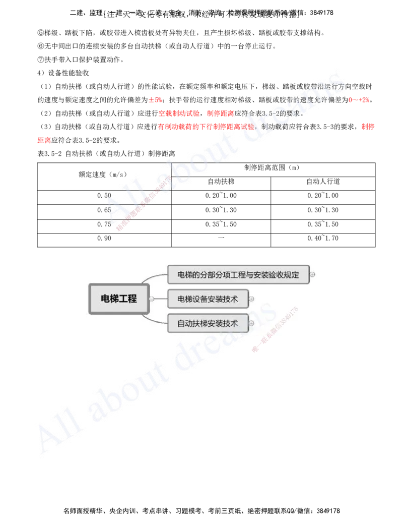 2025-15-第3章-建筑机电工程施工技术（九）_2026年一级建造师_2026年一建机电_2025年一建机电SVIP_02-基础精讲✿高端面授✿深度强化_07-机电《天一精讲班》王建波、王克KL_王克