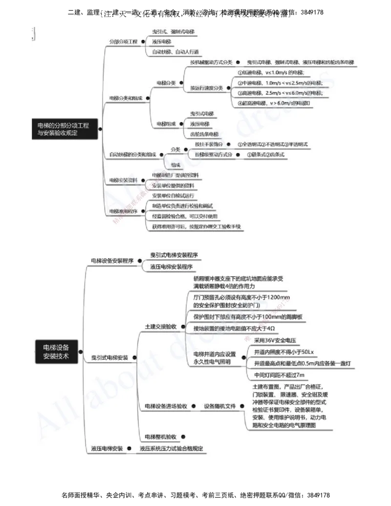 2025-15-第3章-建筑机电工程施工技术（九）_2026年一级建造师_2026年一建机电_2025年一建机电SVIP_02-基础精讲✿高端面授✿深度强化_07-机电《天一精讲班》王建波、王克KL_王克