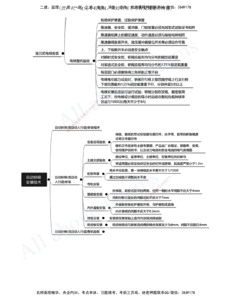 2025-15-第3章-建筑机电工程施工技术（九）_2026年一级建造师_2026年一建机电_2025年一建机电SVIP_02-基础精讲✿高端面授✿深度强化_07-机电《天一精讲班》王建波、王克KL_王克