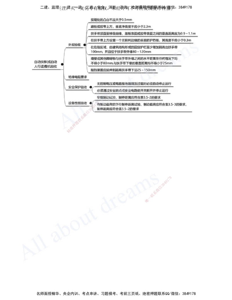 2025-15-第3章-建筑机电工程施工技术（九）_2026年一级建造师_2026年一建机电_2025年一建机电SVIP_02-基础精讲✿高端面授✿深度强化_07-机电《天一精讲班》王建波、王克KL_王克