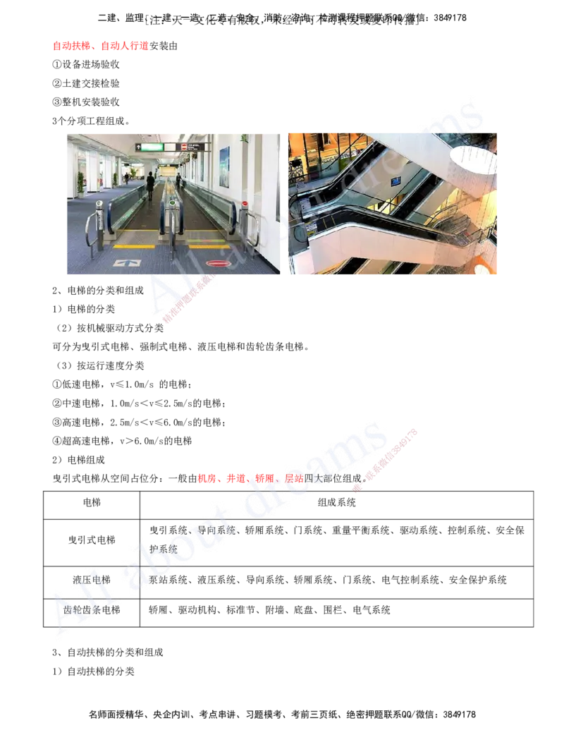 2025-15-第3章-建筑机电工程施工技术（九）_2026年一级建造师_2026年一建机电_2025年一建机电SVIP_02-基础精讲✿高端面授✿深度强化_07-机电《天一精讲班》王建波、王克KL_王克