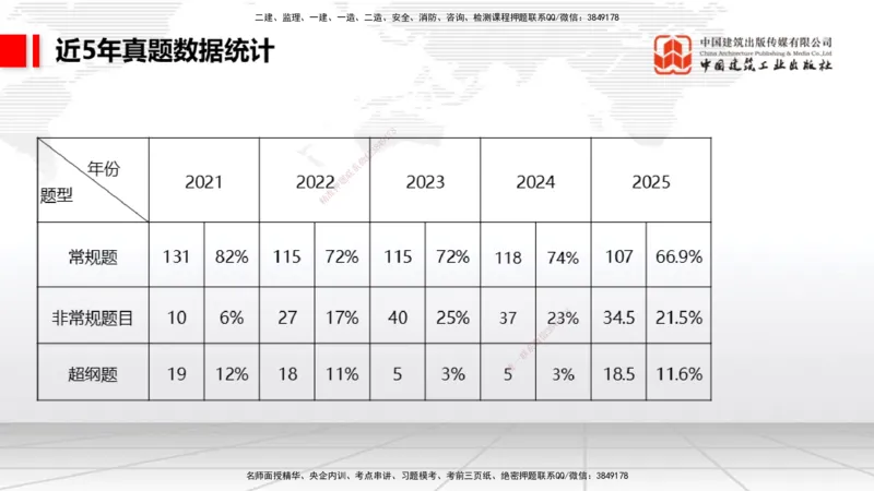 11.13一建《港航》大咖带你少走弯路，2026一建上岸全攻略_2026年一级建造师_2026年一建港航_2026年一建港航SVIP_02-基础精讲✿高端面授✿深度强化_讲义